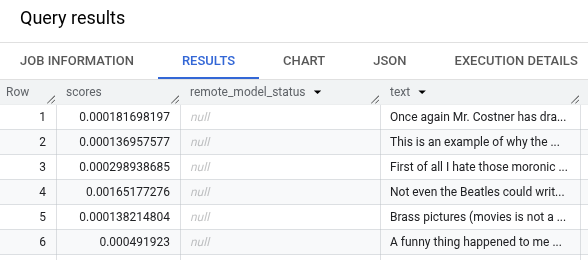 Query results