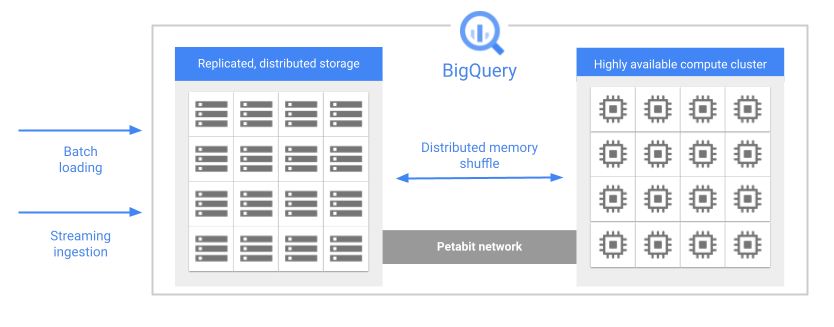 Re: Logical size bigger than physical - Google Cloud Community