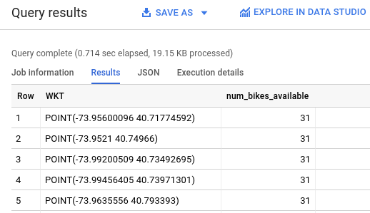 Resultados de la consulta sobre la estación de bicicletas