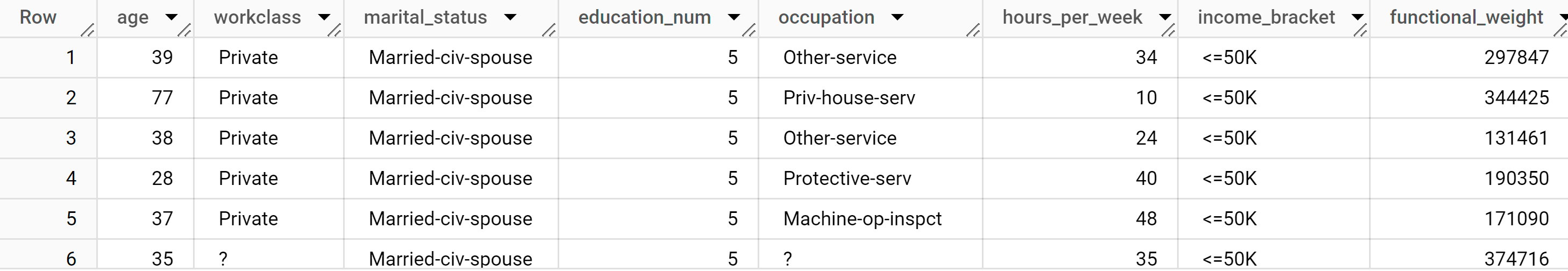 Census Data