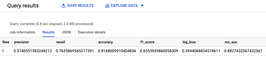 Output ML.EVALUATE