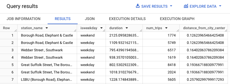 Query results