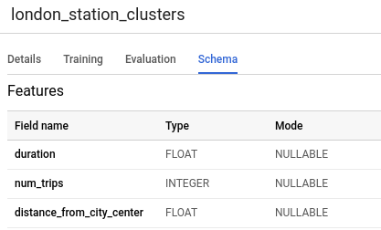 Informações do esquema de clusters