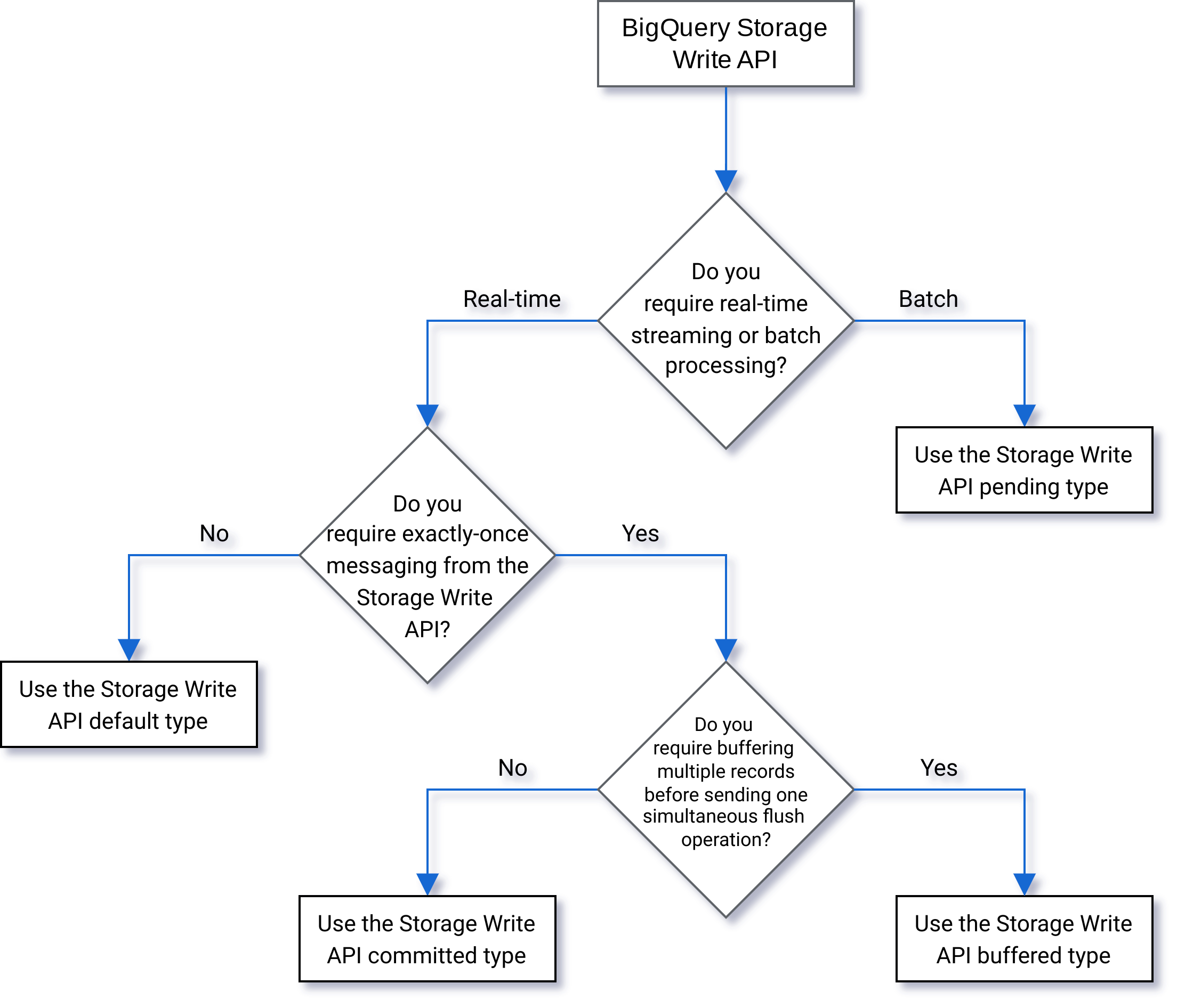 Steam Store Data API: How To Use the API with Free API Key