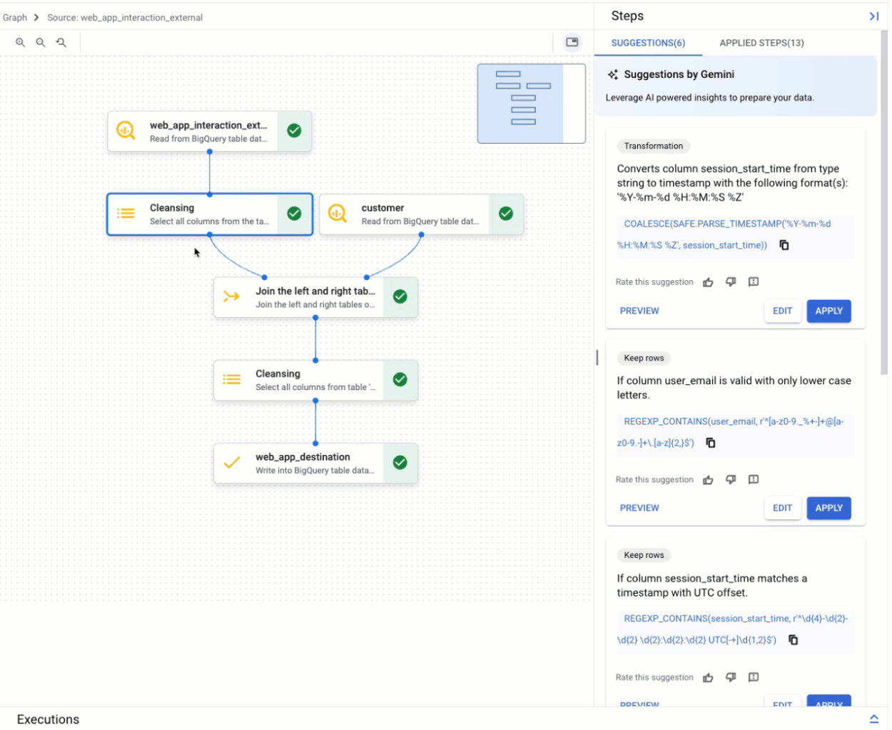 Visualização de gráfico no editor de preparação de dados