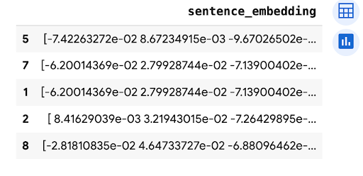 Output dari model transformer.