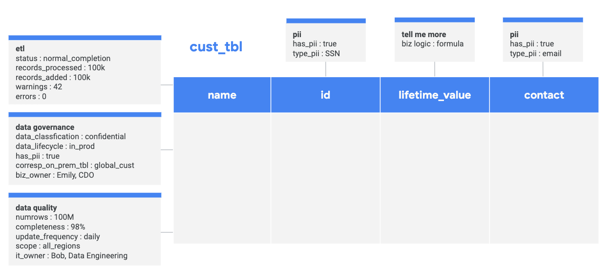 Esempio di tabella cliente.