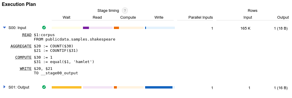 Query execution plan.