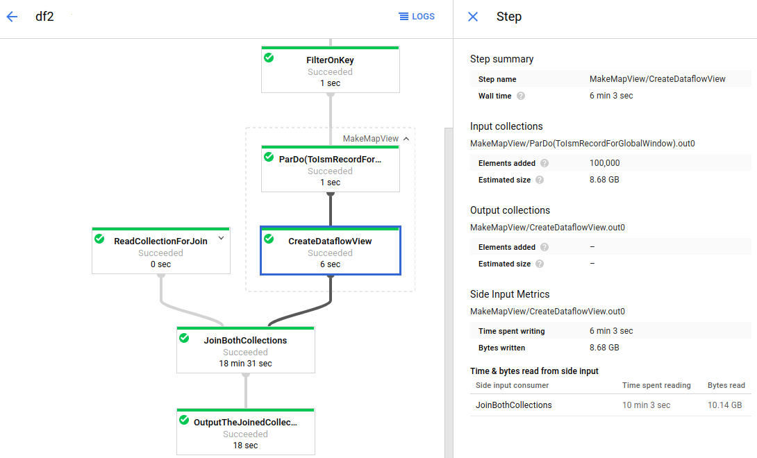 Execution graph with an expanded composite transform (MakeMapView). The subtransform that creates the side input (CreateDataflowView) is selected, and the side input metrics are shown in the Step tab.