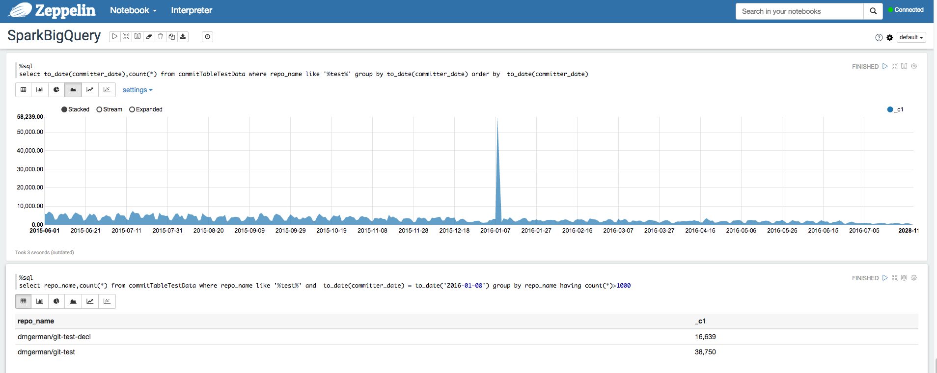 Analisis SQL dari data tabel yang ditunjukkan di Zeppelin.