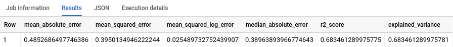 Résultat de la fonction ML.EVALUATE.