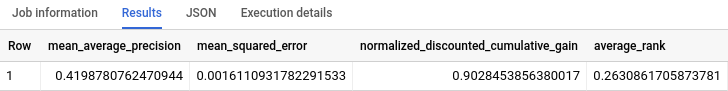 Output ML.EVALUATE.