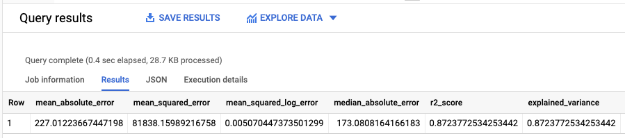 Saída de ML.EVALUATE