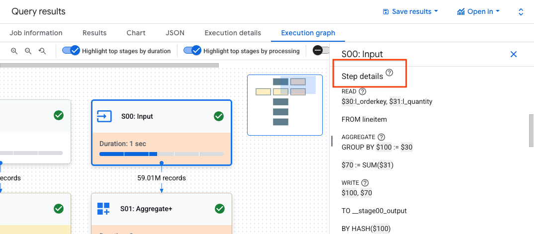 The Execution graph with stage
details.