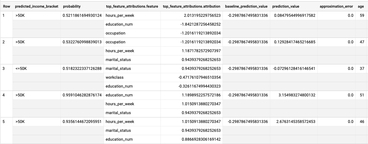 ML.EXPLAIN_PREDICT の出力