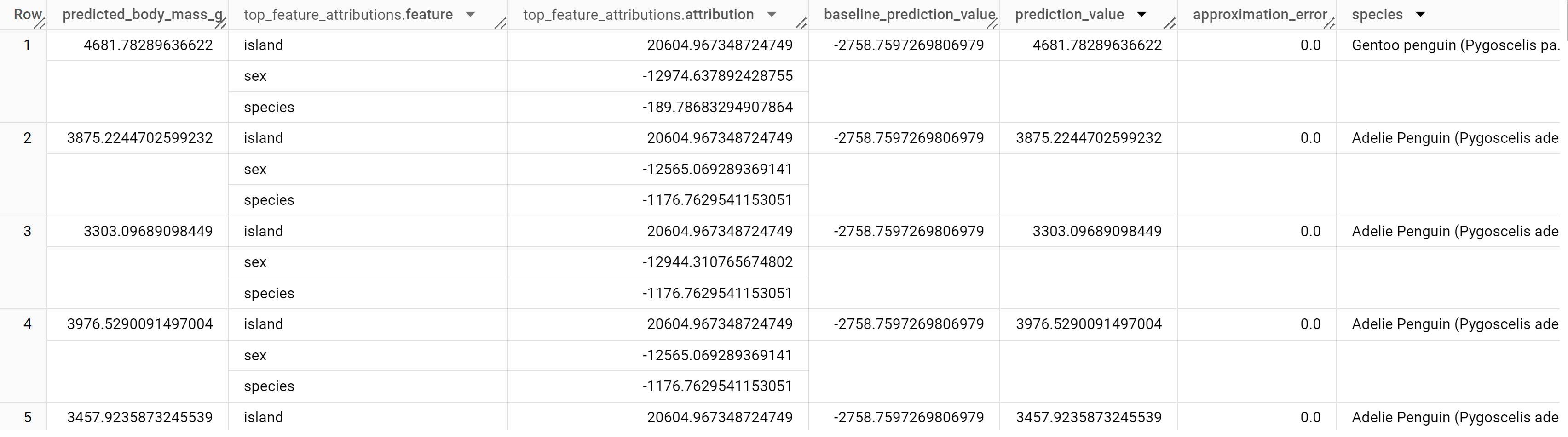 Saída ML.EXPLAIN_PREDICT