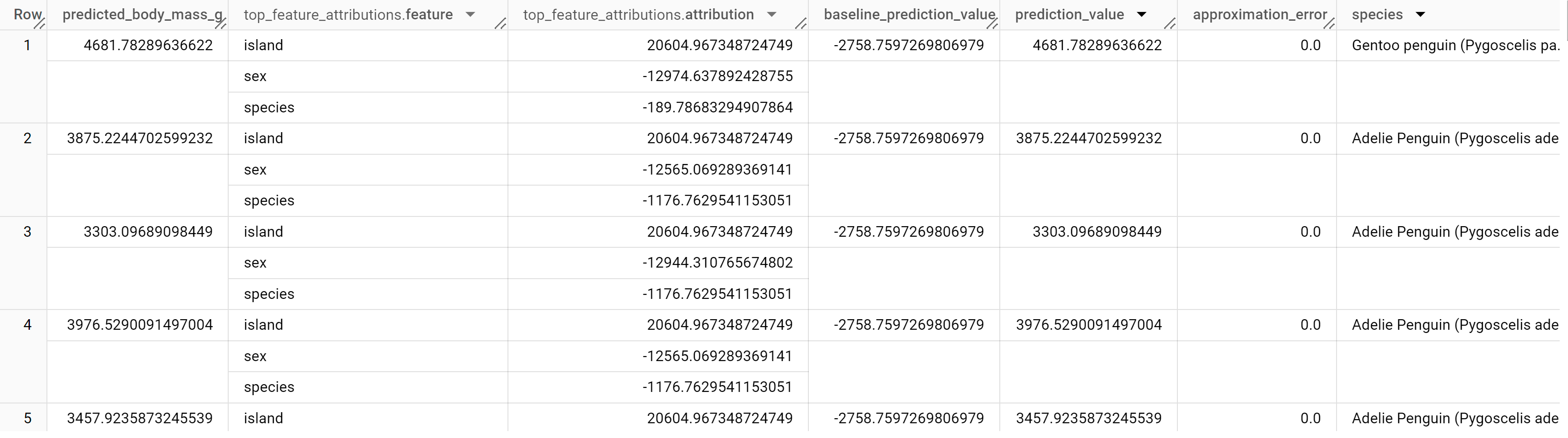 Résultat de ML.EXPLAIN_PREDICT