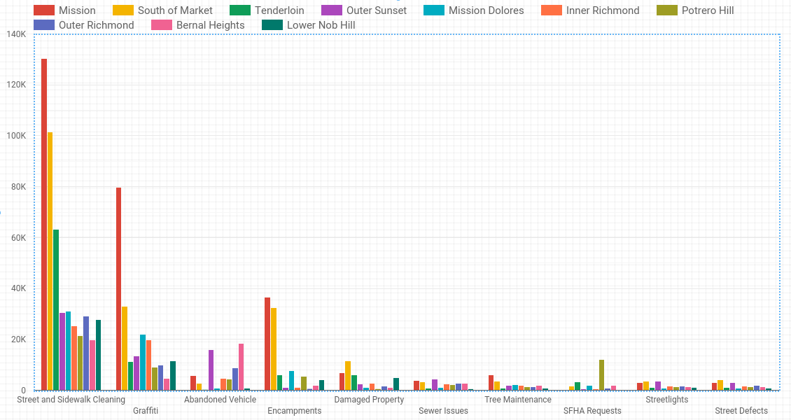 Gráfico de barras concluído