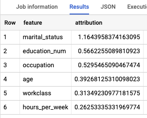 ML.GLOBAL_EXPLAIN output