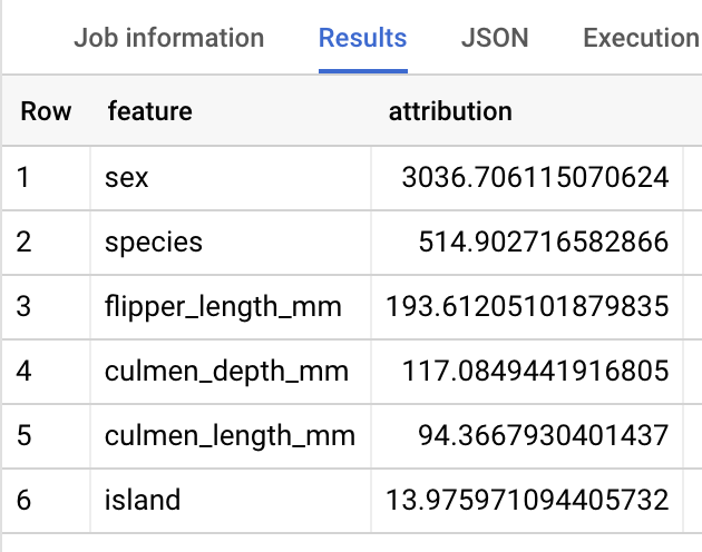 Output ML.GLOBAL_EXPLAIN