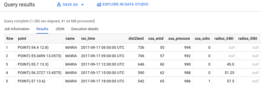 Resultados de la consulta del huracán María en BigQuery