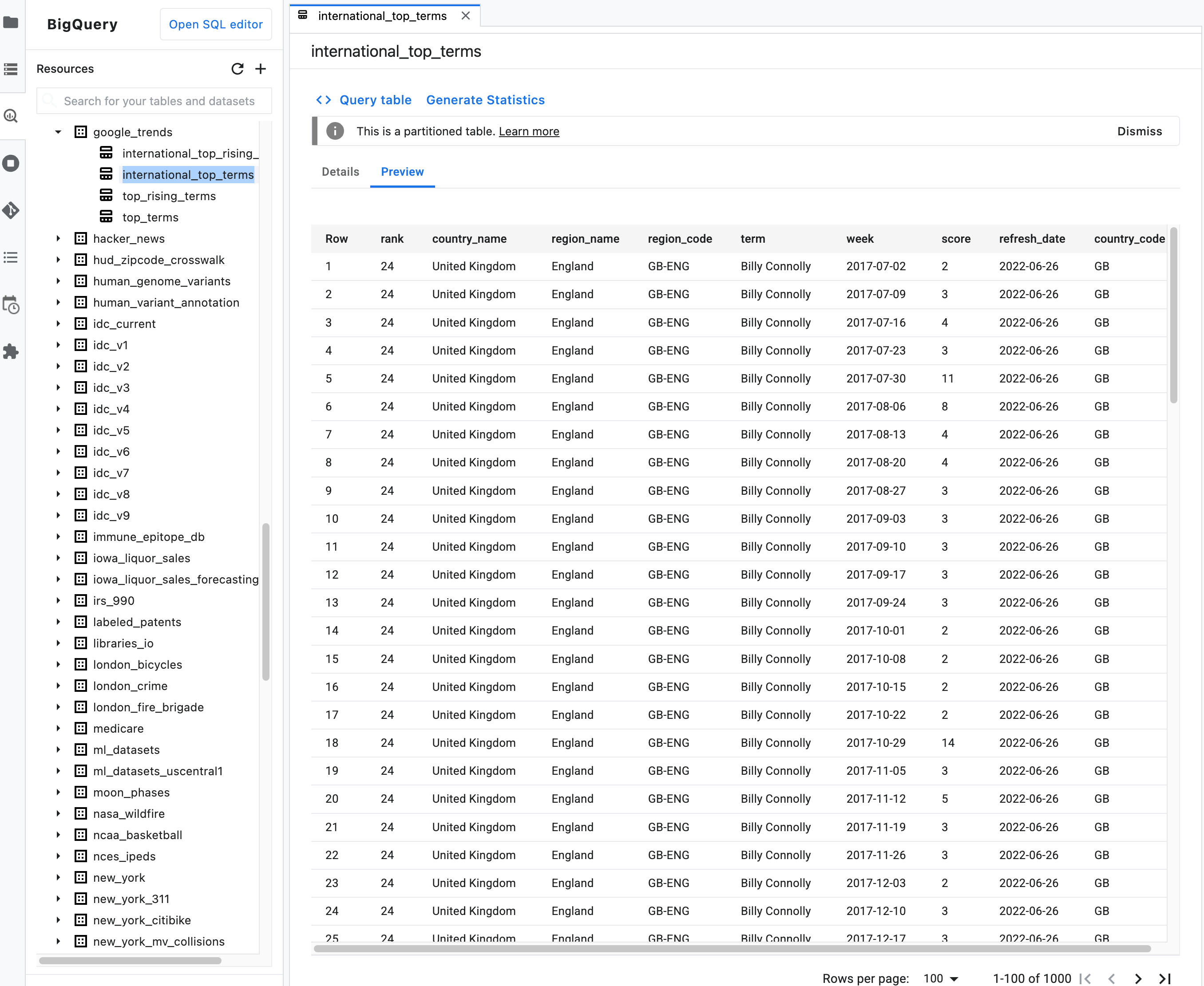 Python Skills: How To Turn Google Search Results Into A DataFrame