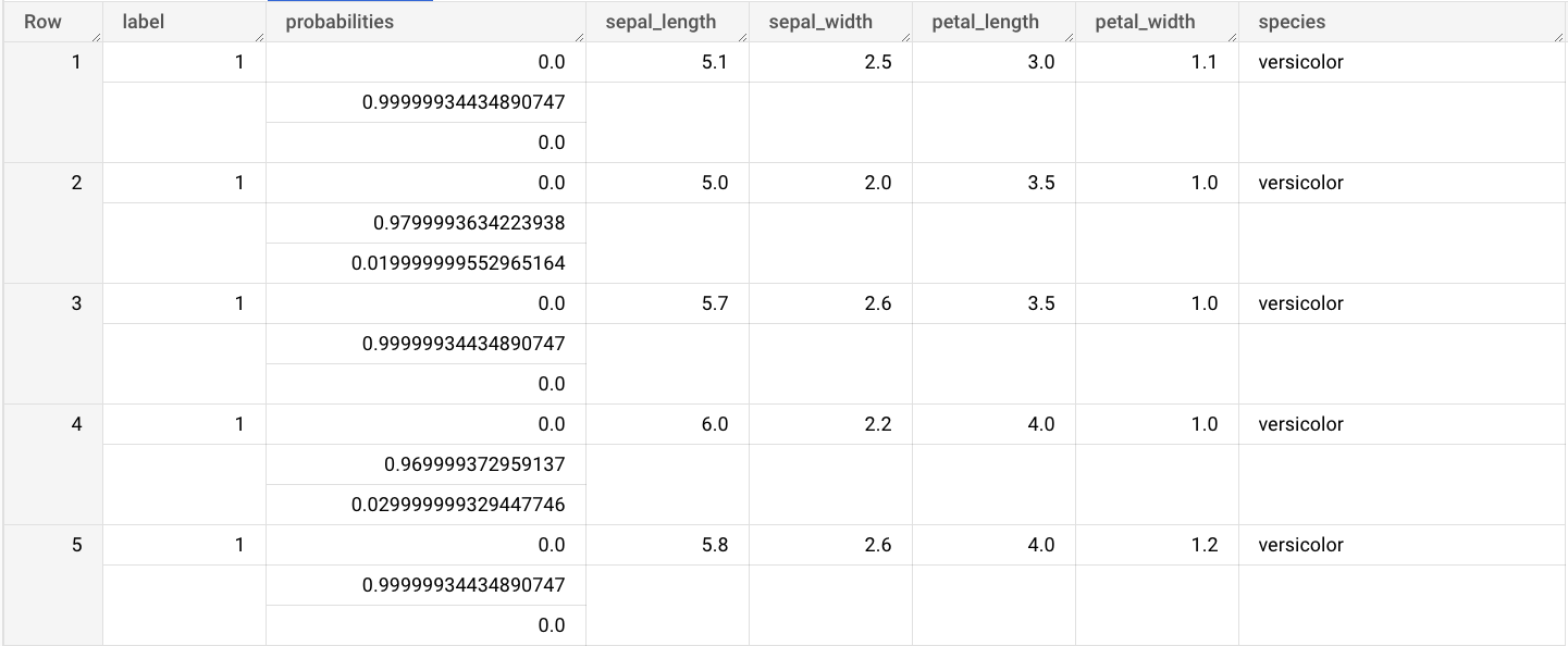 ML.PREDICT 查詢的輸出