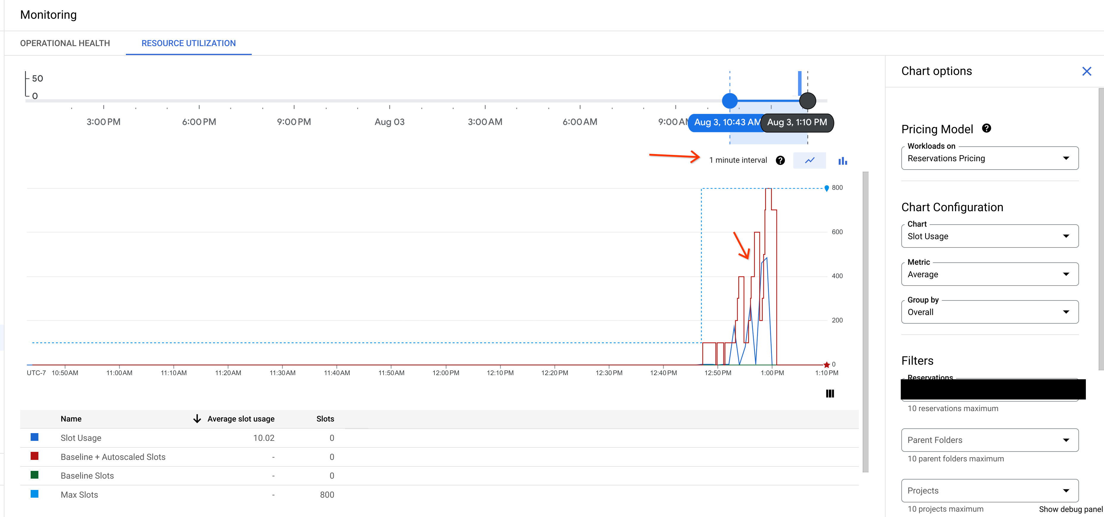 The alignment period is set to a one minute interval and the scaled slots
appear more than the slot usage
demands.