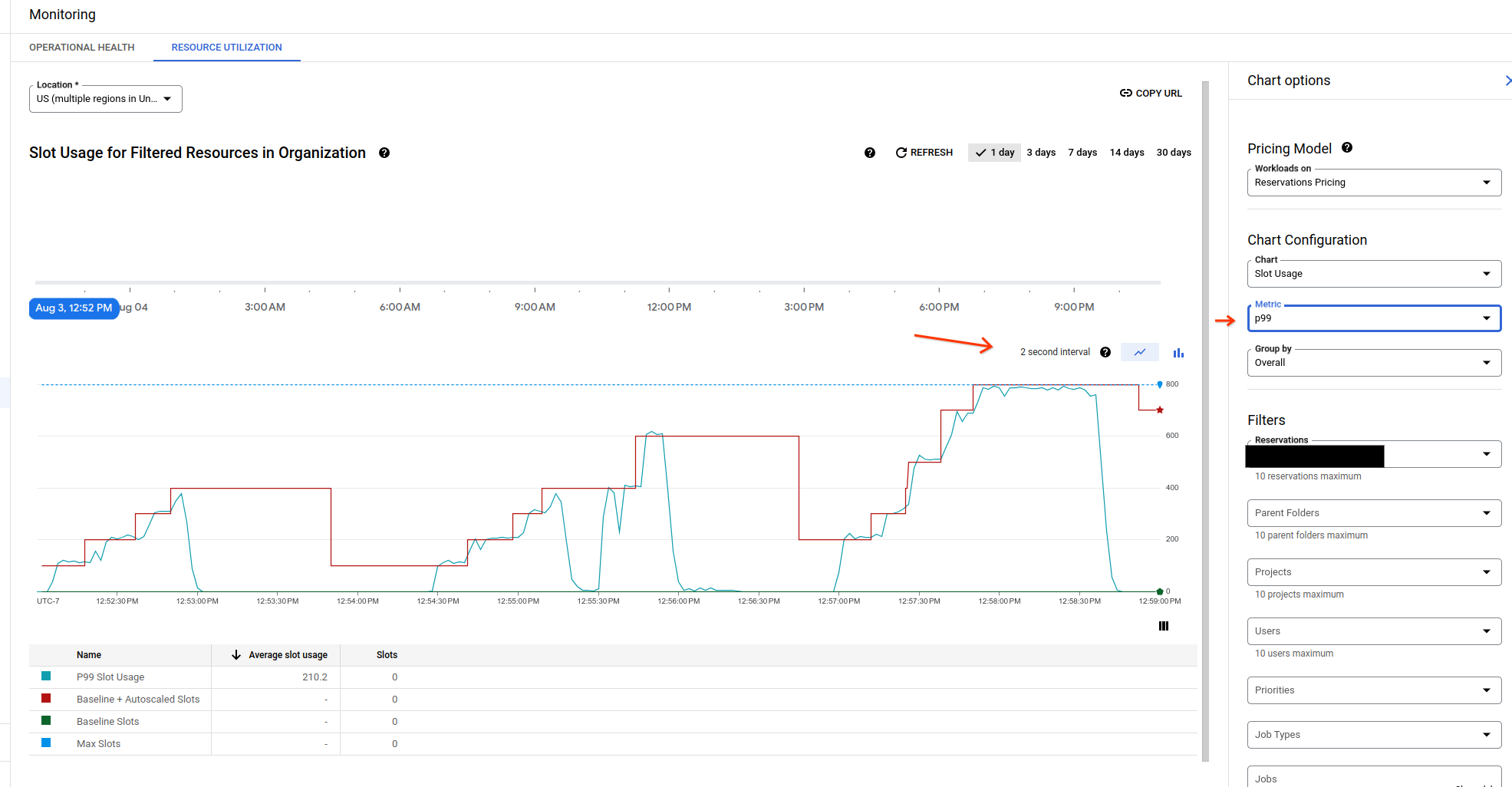 The alignment period is set to a two second interval and the scaled slots
are appropriate for the workload
demand.