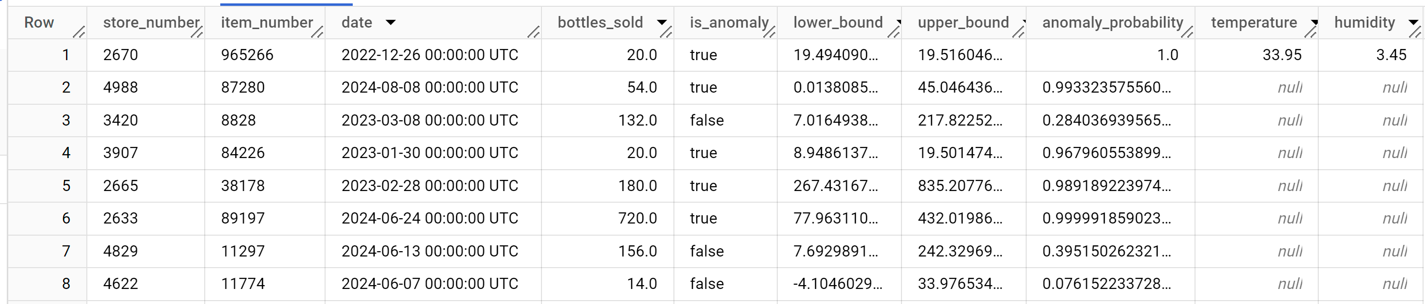 Informações de deteção de anomalias para novos dados.