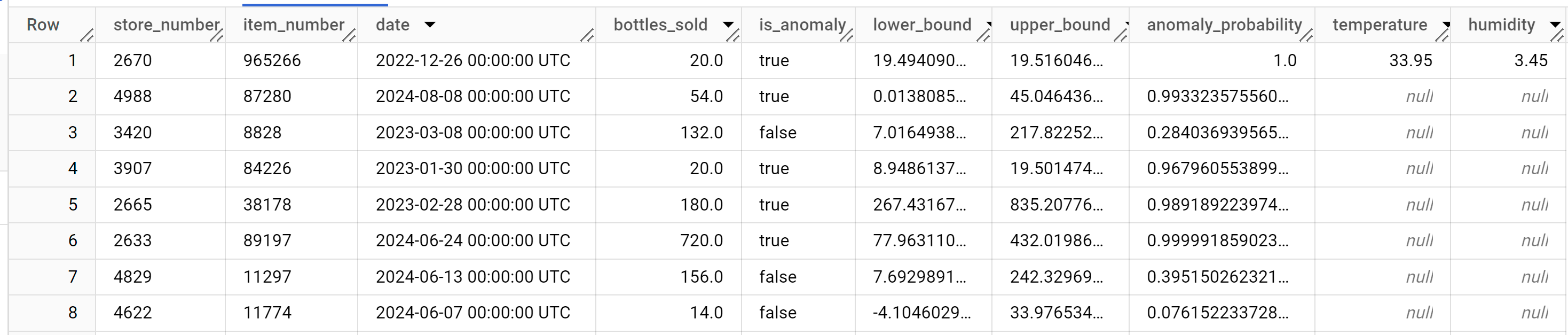 Informações sobre a detecção de anomalias para novos dados.