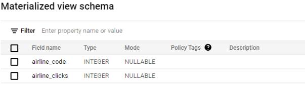 Schema della vista materializzata nella console Google Cloud 