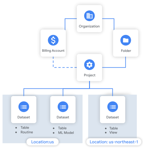 Control and information flow—Hierarchical Model of Resource Management.