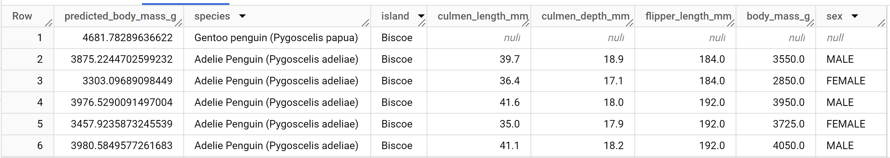 Résultat de ML.PREDICT