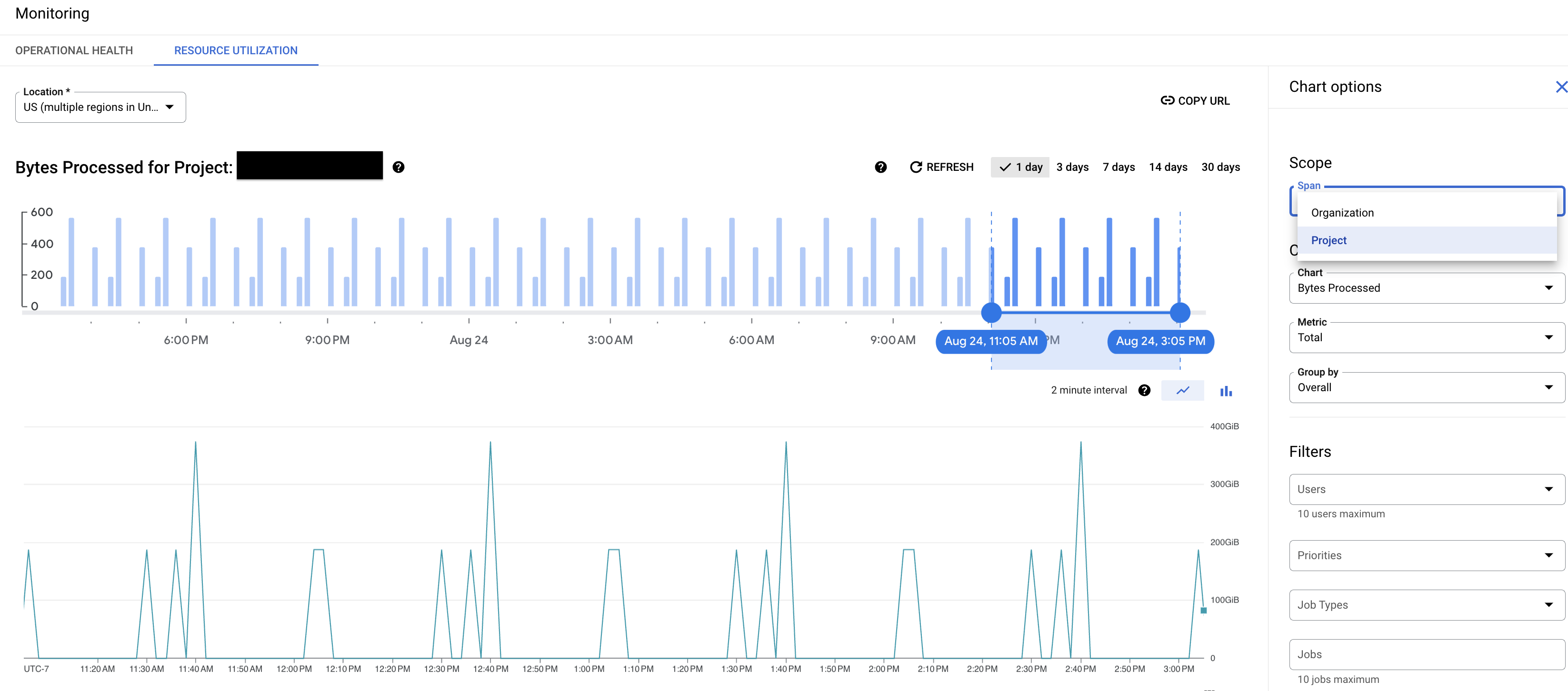 BigQuery-Diagramme zu administrativen Ressourcen auf Projektebene