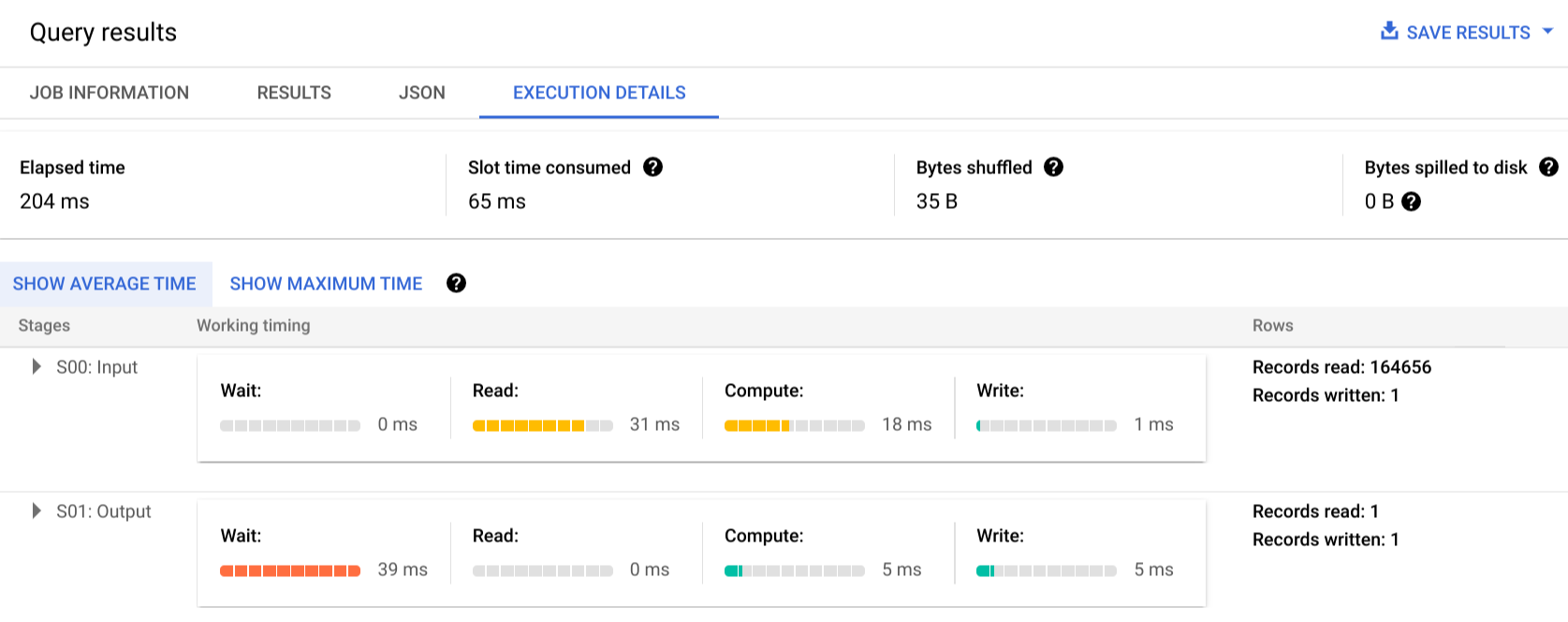 Traduzir consultas com o tradutor SQL interativo, BigQuery