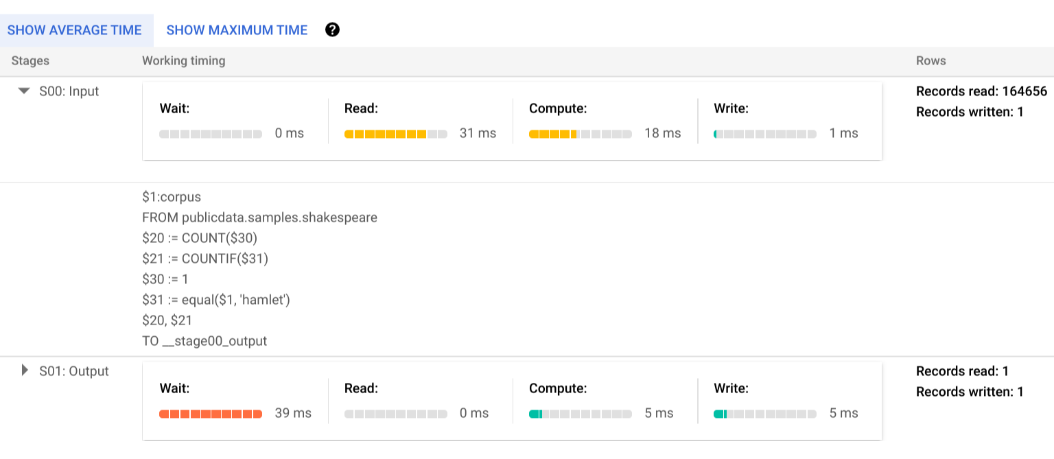 I dettagli del passaggio del piano di query di Hamlet.