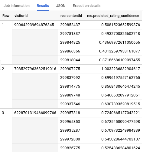 ML.RECOMMEND output.