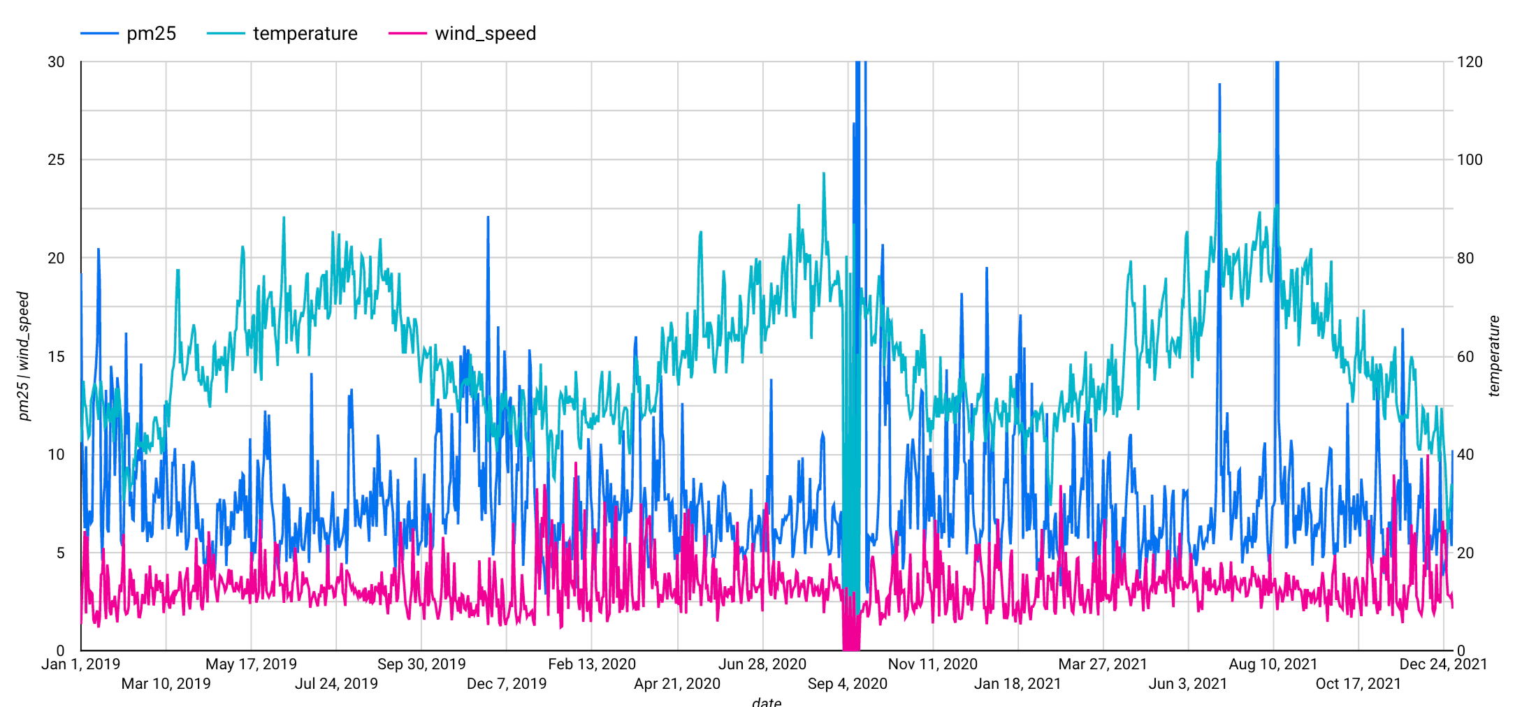 Result_visualization