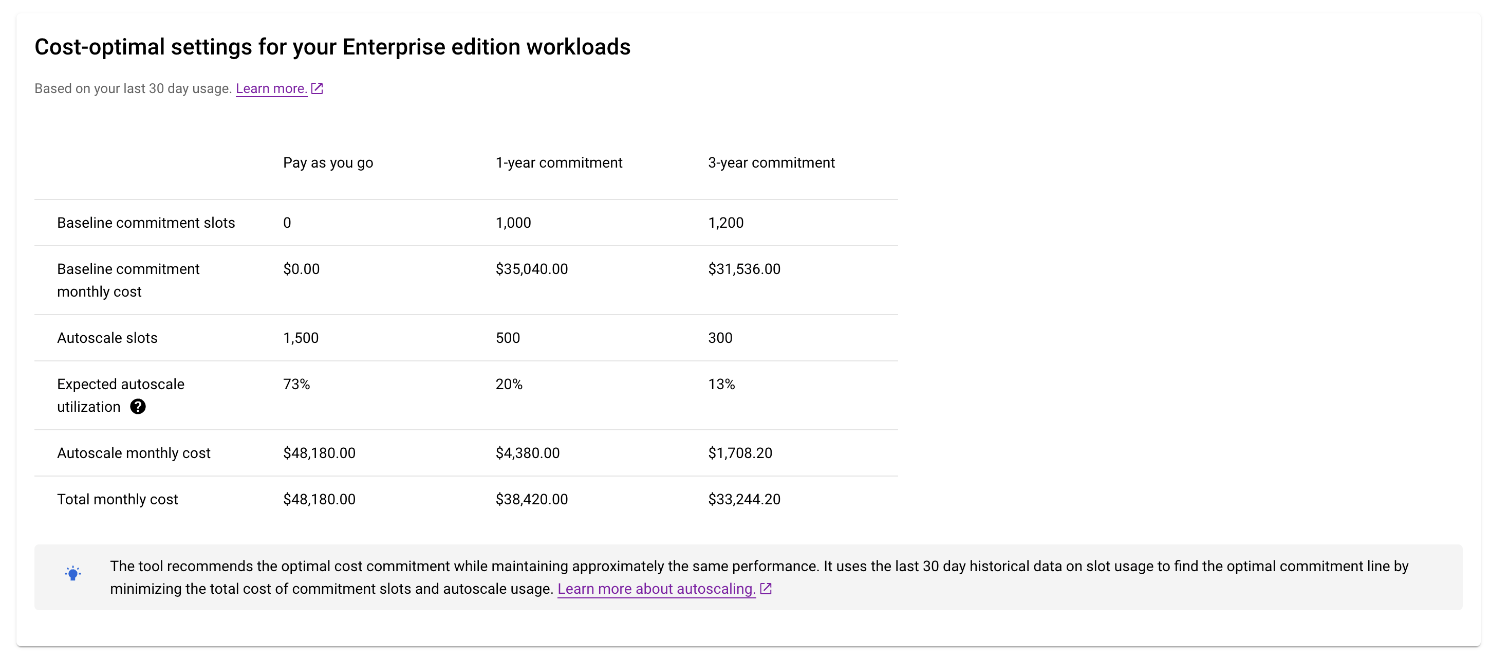 Recommandations d&#39;emplacements dans la console Google Cloud.