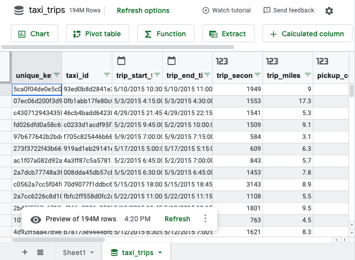 Non-Linear Regression — Introduction to Google Sheets and SQL