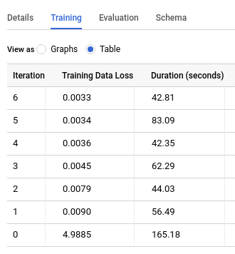 ML.TRAINING_INFO output.