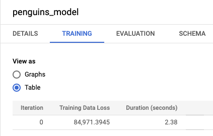 Bigquery ml linear store regression