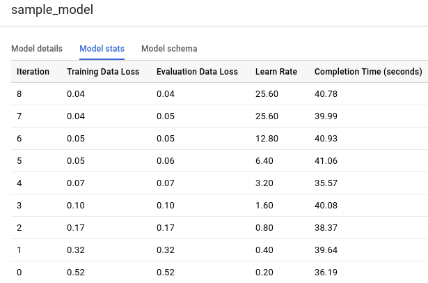 Résultat ML.TRAINING_INFO