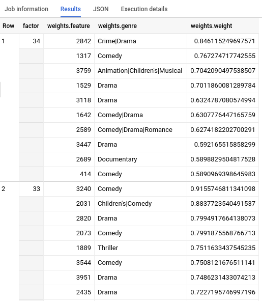 Weights analysis.