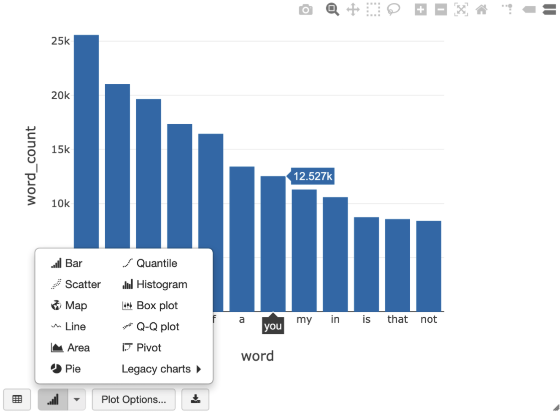 Gráfico de barras da contagem de palavras de shakespeare