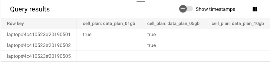 Drop-down-Menü