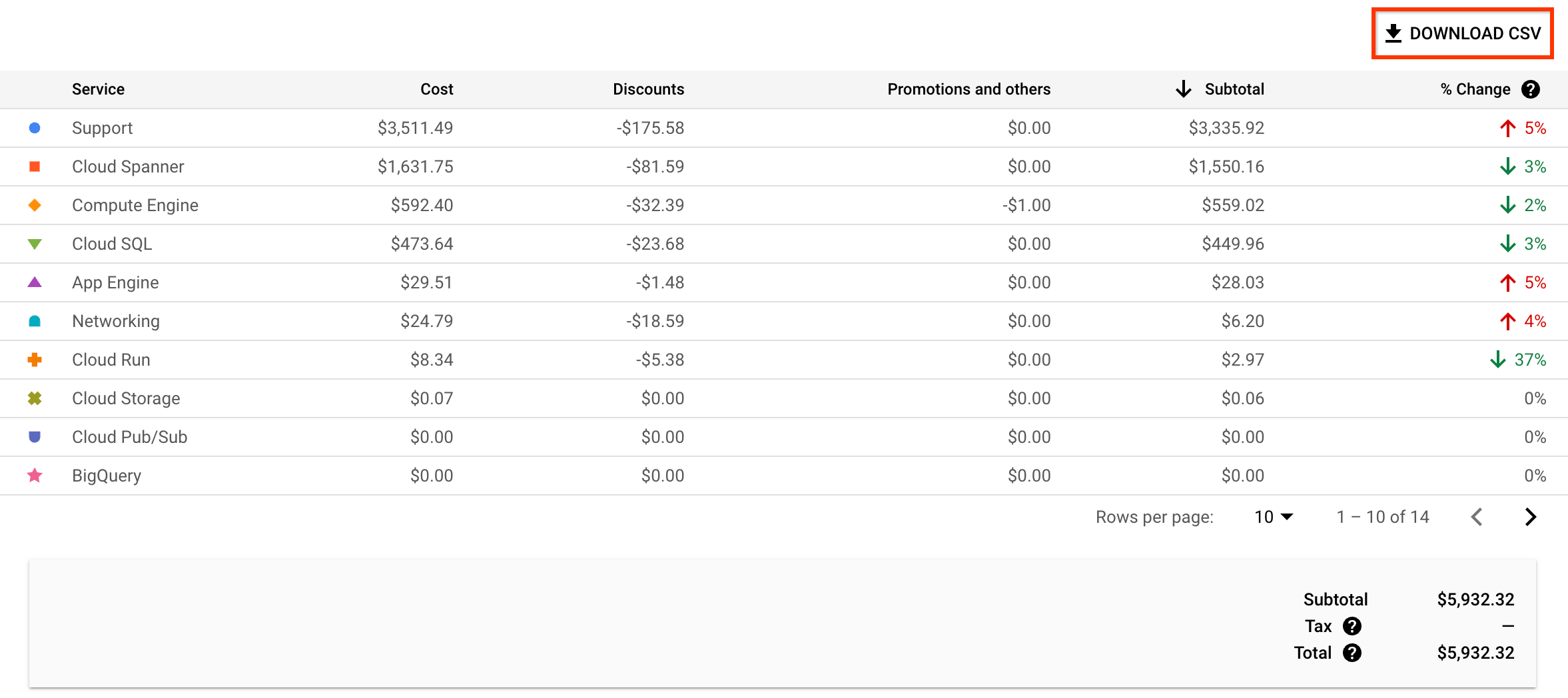 Shows report's download CSV button.