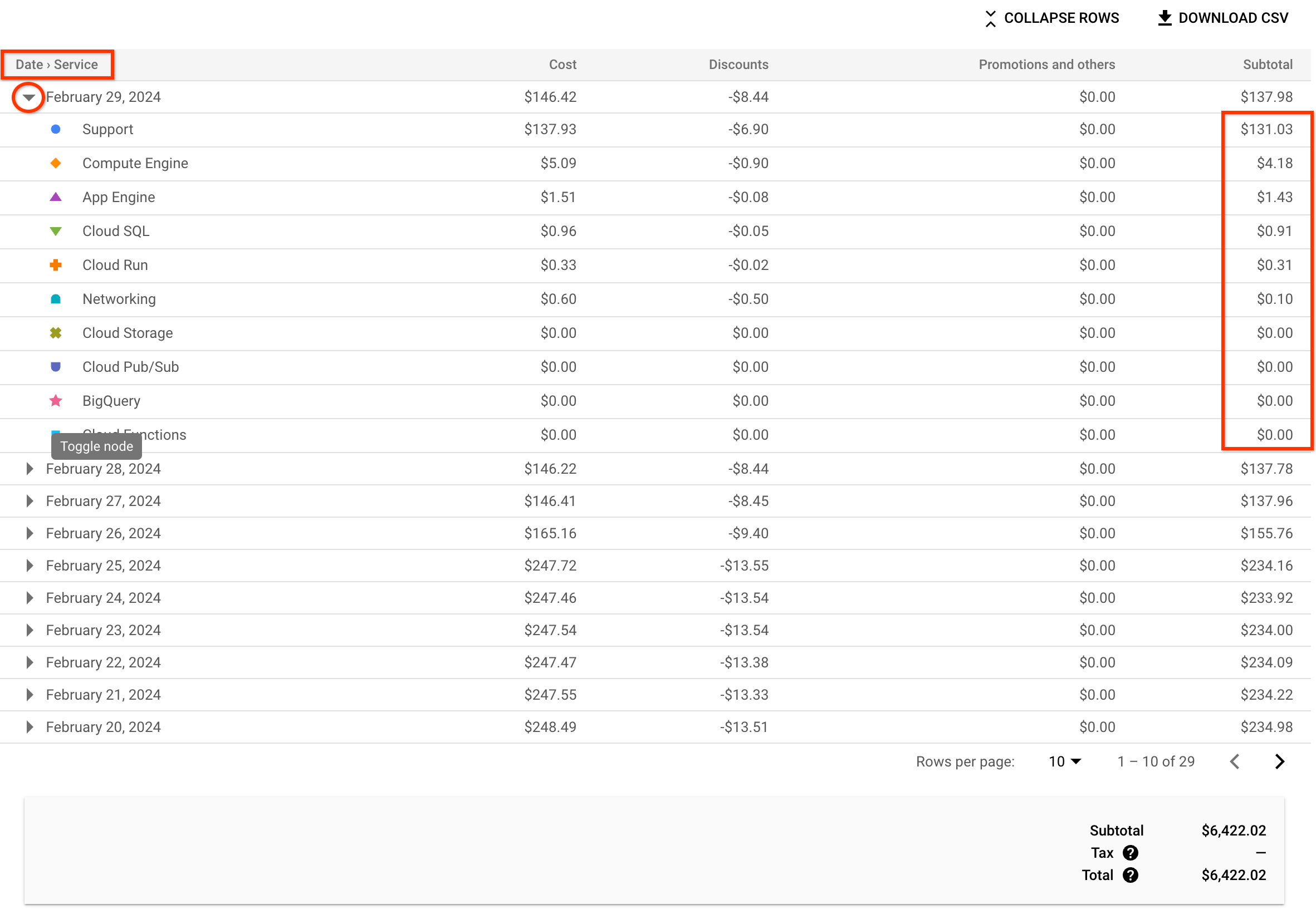 Sort order of data is fixed when viewing reports using a multiple-dimension
group-by option.