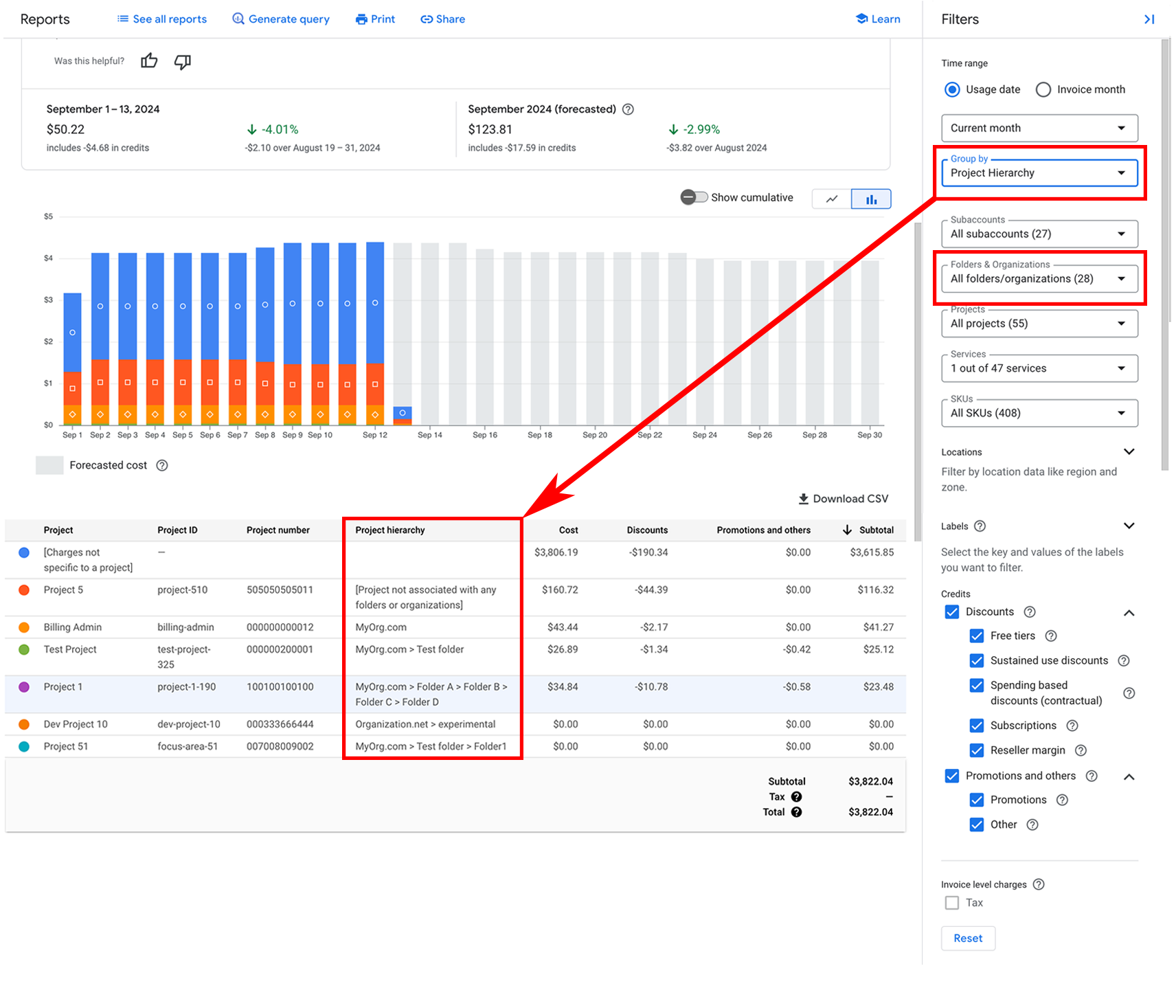 Analyze billing data and cost trends with Reports Cloud Billing Google Cloud